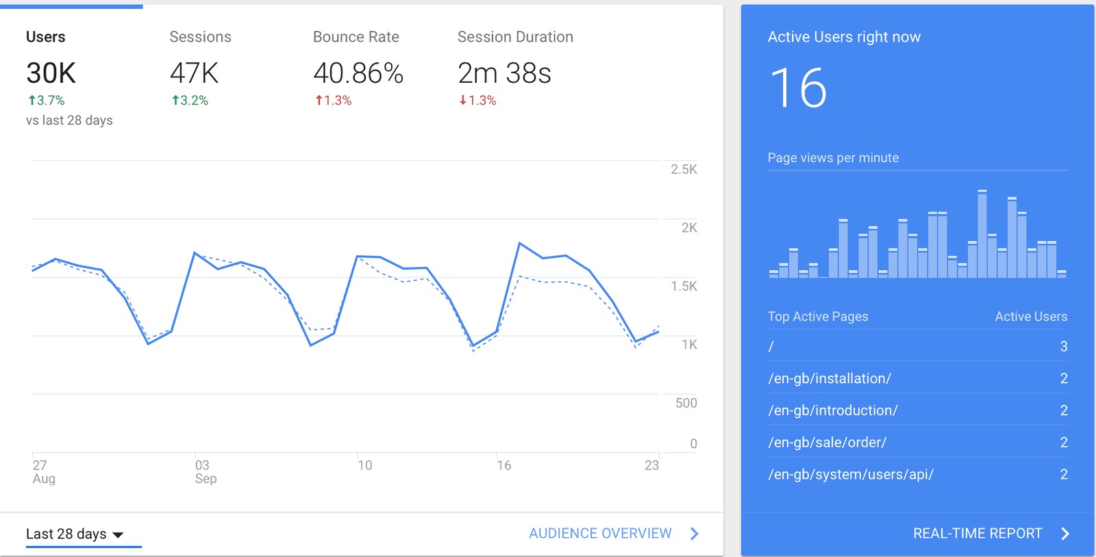 Analytics live traffic