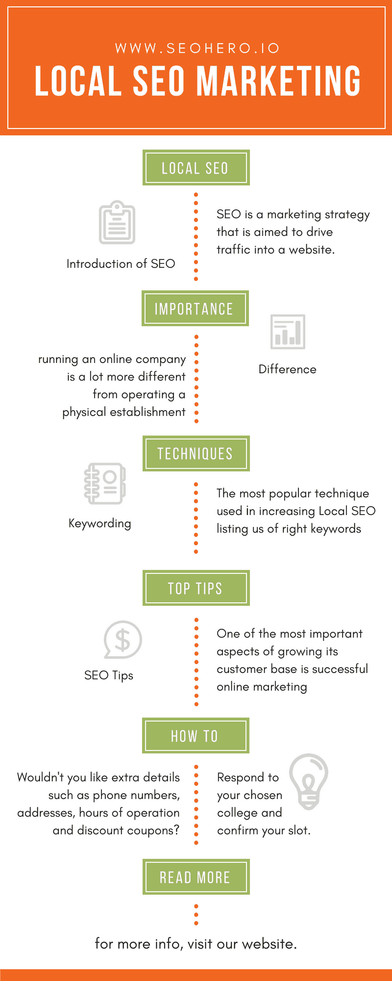 local SEO helps grow business