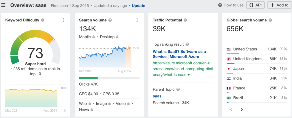 Keyword Research and Optimization Keyword Research and Optimization
