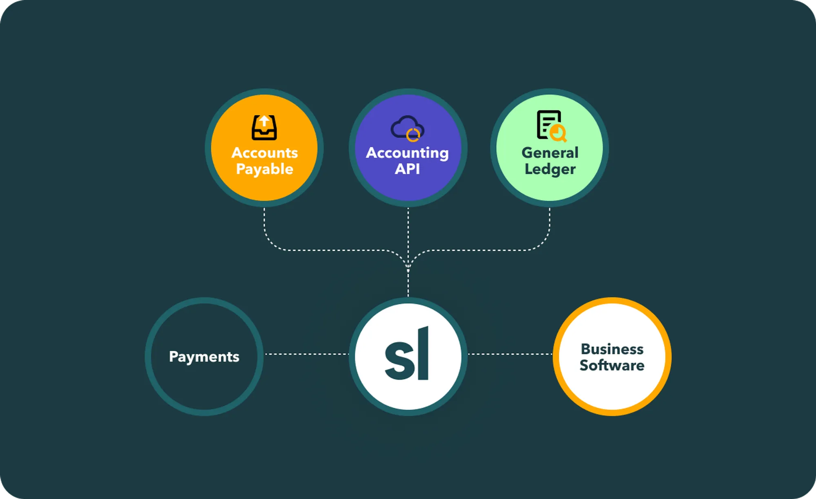 Example of cloud accounting integrations. 